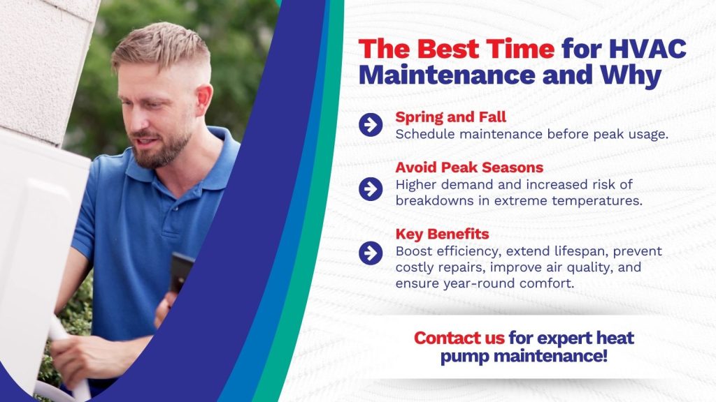 This is an image of an HVAC technician working on an AC unit. The headline reads the best time for HVAC maintenance and why.